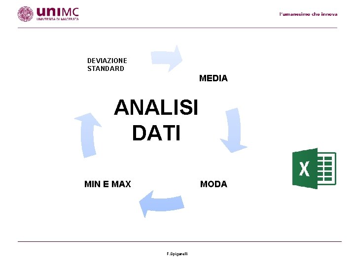 DEVIAZIONE STANDARD MEDIA ANALISI DATI MIN E MAX MODA F. Spigarelli 