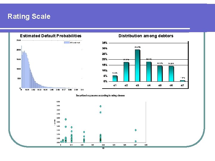 Credit Risk Transfer and Systemic Risk Study Case
