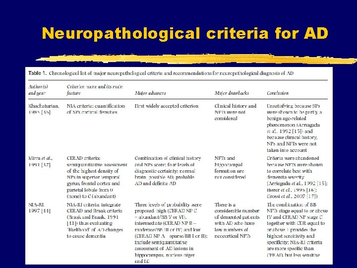 Neuropathological criteria for AD 