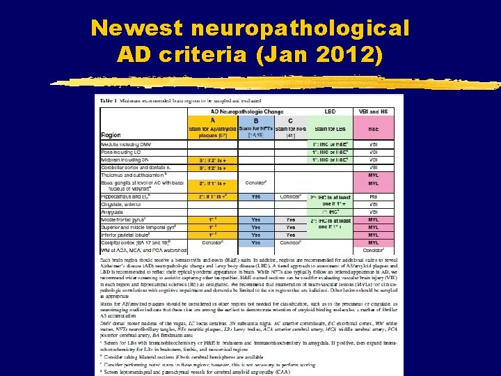 Newest neuropathological AD criteria (Jan 2012) 