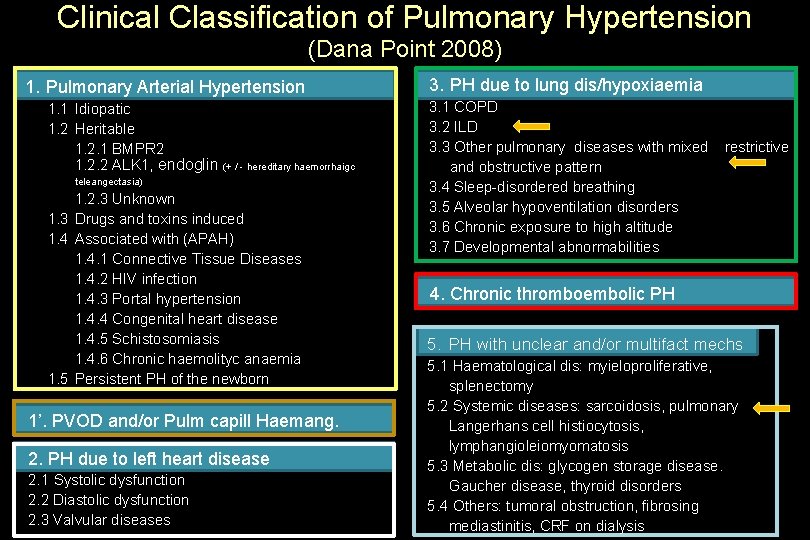 Clinical Classification of Pulmonary Hypertension (Dana Point 2008) 1. Pulmonary Arterial Hypertension 1. 1