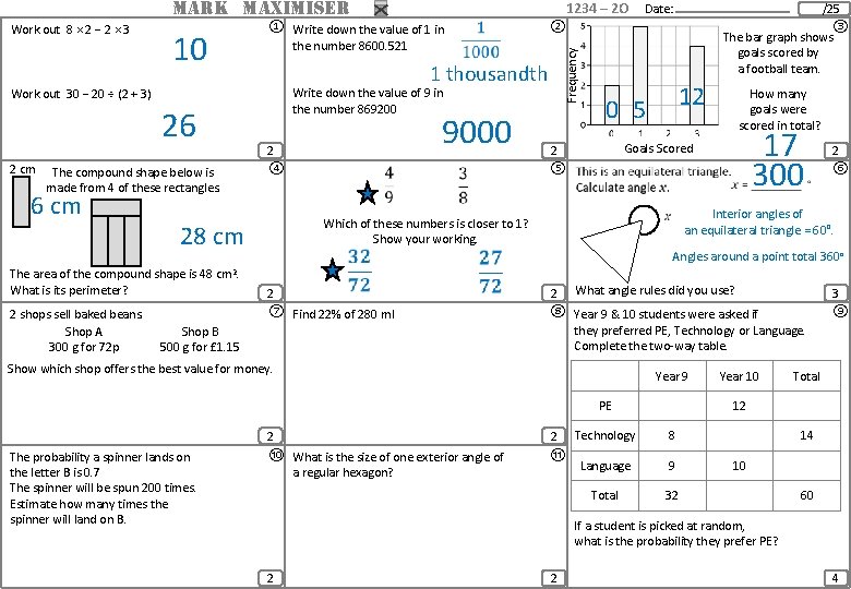 MARK MAXIMISER 10 ① Write down the value of 1 in the number 8600.