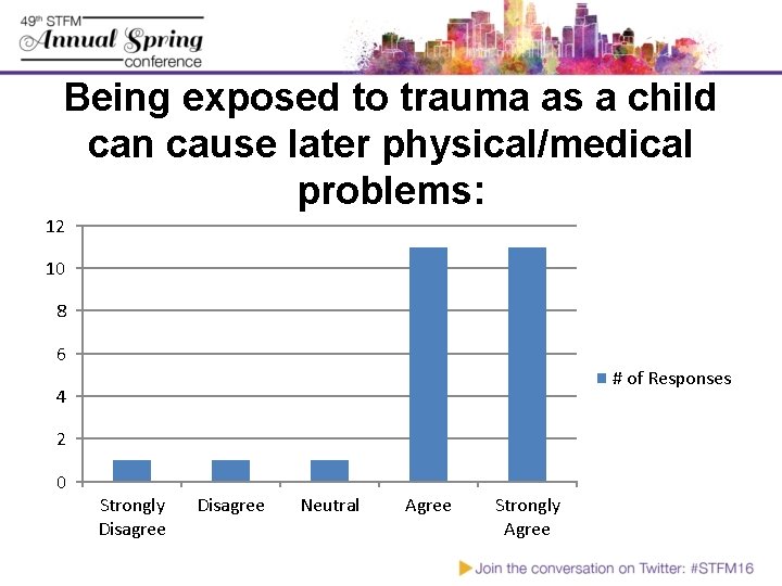Being exposed to trauma as a child can cause later physical/medical problems: 12 10