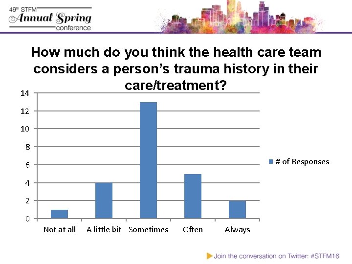 How much do you think the health care team considers a person’s trauma history