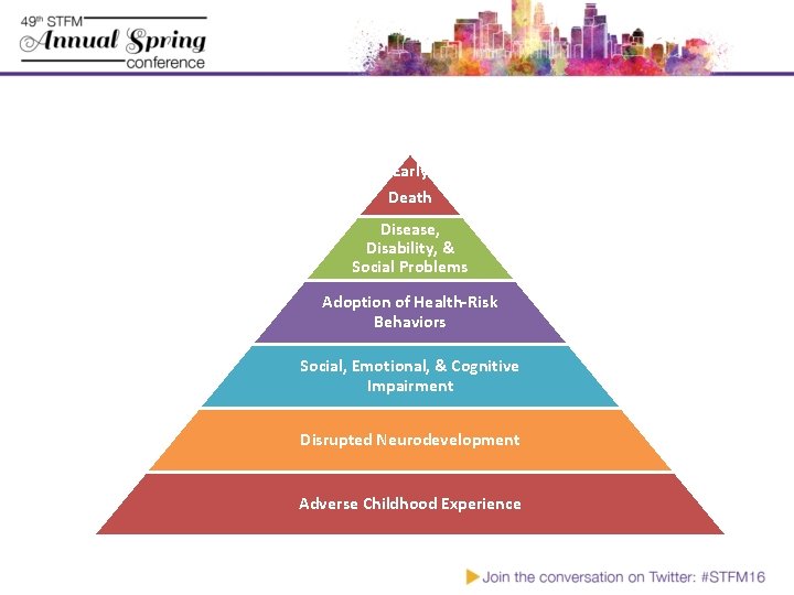 Early Death Disease, Disability, & Social Problems Adoption of Health-Risk Behaviors Social, Emotional, &