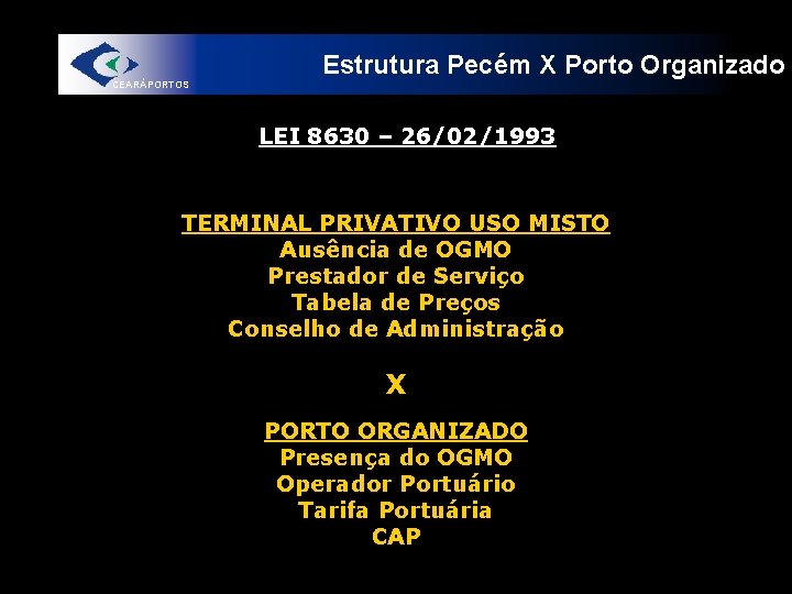 Estrutura Pecém X Porto Organizado CEARÁPORTOS LEI 8630 – 26/02/1993 TERMINAL PRIVATIVO USO MISTO