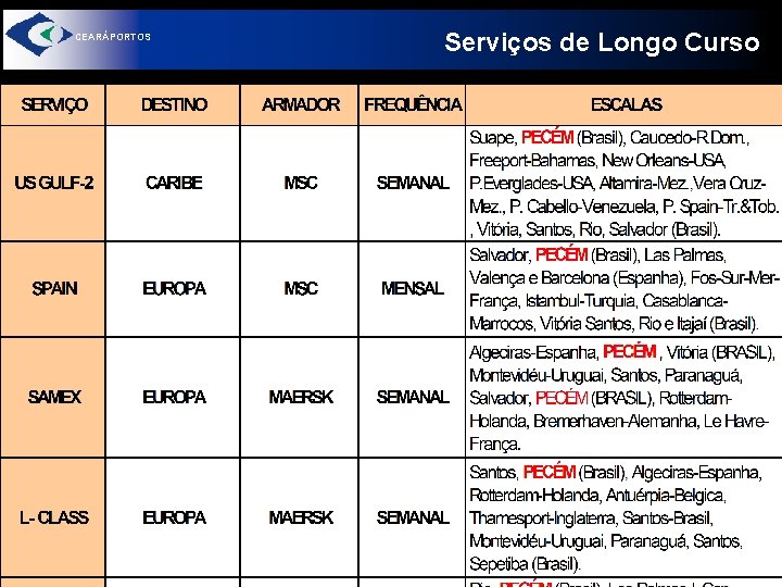 CEARÁPORTOS Serviços de Longo Curso 