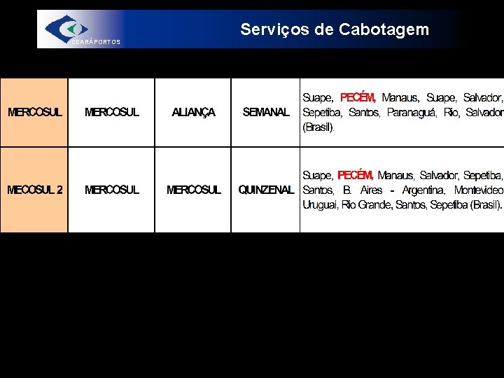 Serviços de Cabotagem CEARÁPORTOS 