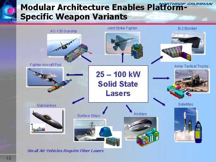 Modular Architecture Enables Platform. Specific Weapon Variants Joint Strike Fighter AC-130 Gunship Fighter Aircraft