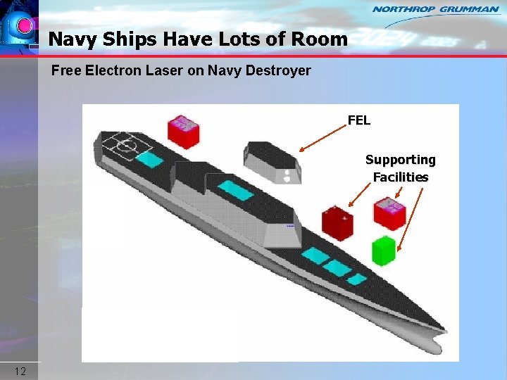 Navy Ships Have Lots of Room Free Electron Laser on Navy Destroyer FEL Supporting