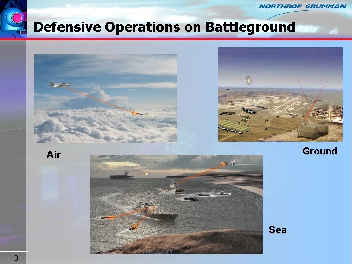 Defensive Operations on Battleground Ground Air Sea 13 Copyright 2005 Northrop Grumman Corporation 