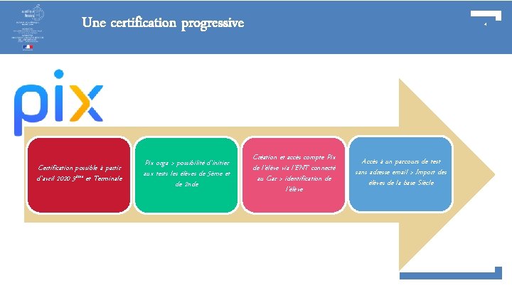 Une certification progressive Certification possible à partir d’avril 2020 3ème et Terminale Pix orga