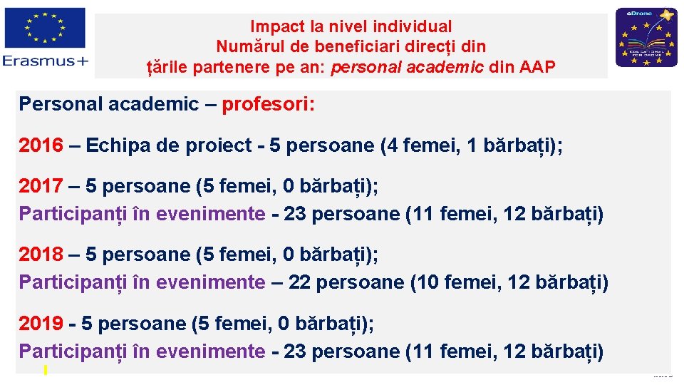 Impact la nivel individual Numărul de beneficiari direcți din țările partenere pe an: personal