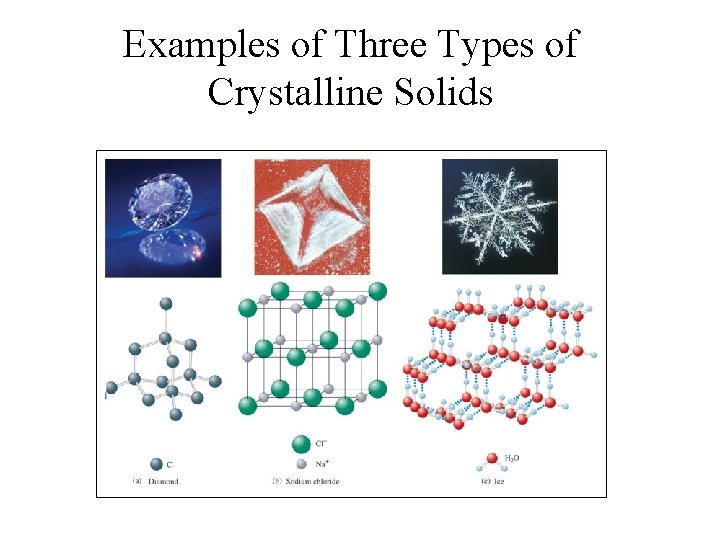 Examples of Three Types of Crystalline Solids 