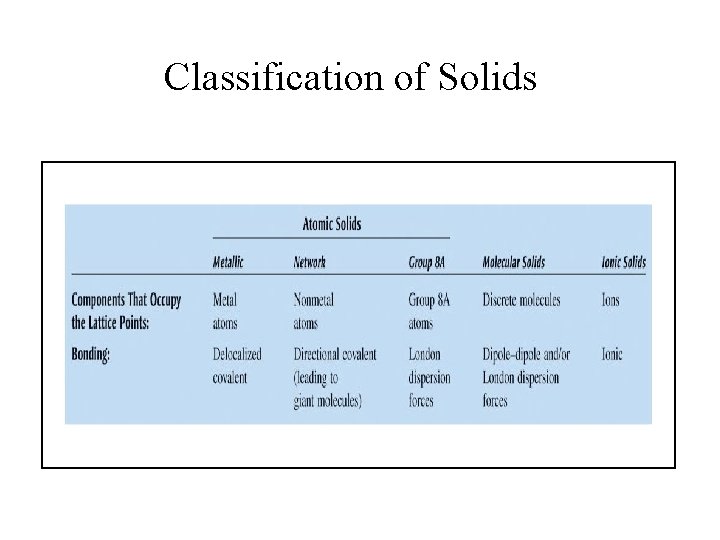 Classification of Solids 