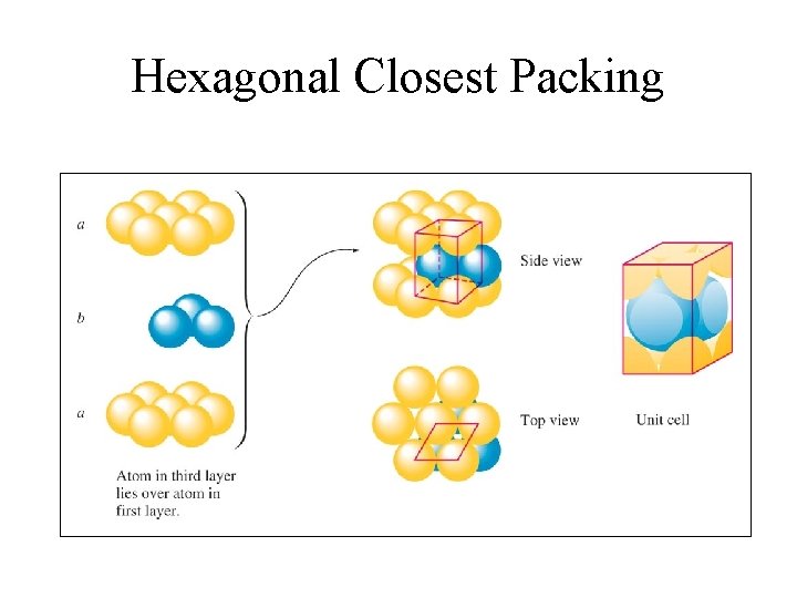 Hexagonal Closest Packing 