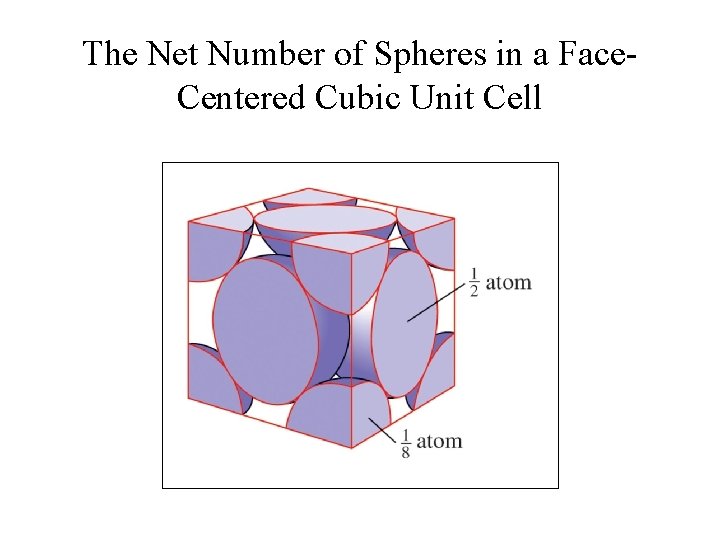 The Net Number of Spheres in a Face. Centered Cubic Unit Cell 