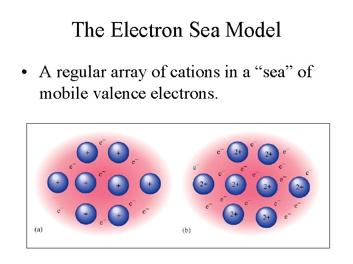 The Electron Sea Model • A regular array of cations in a “sea” of