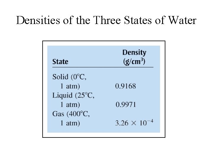 Densities of the Three States of Water 