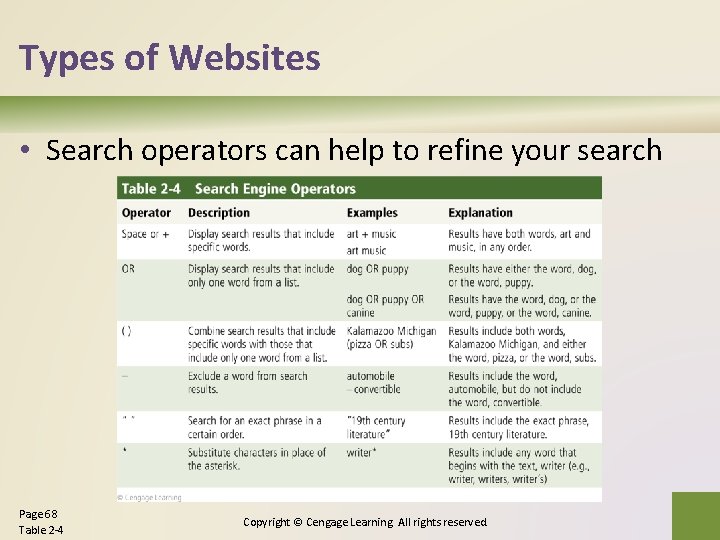 Types of Websites • Search operators can help to refine your search Page 68