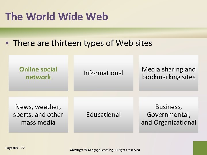 The World Wide Web • There are thirteen types of Web sites Online social