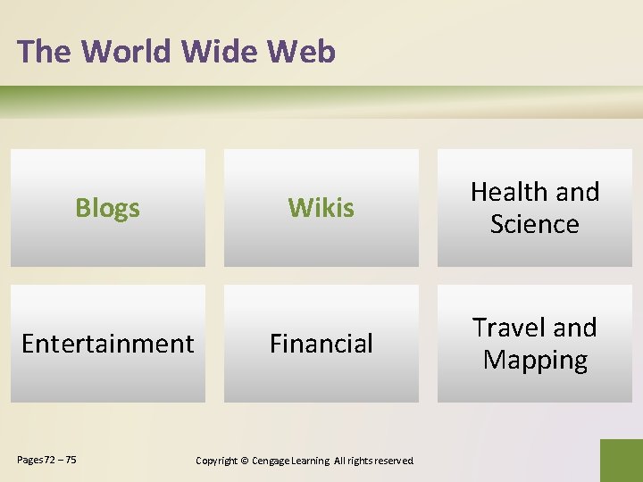 The World Wide Web Blogs Entertainment Pages 72 – 75 Wikis Health and Science