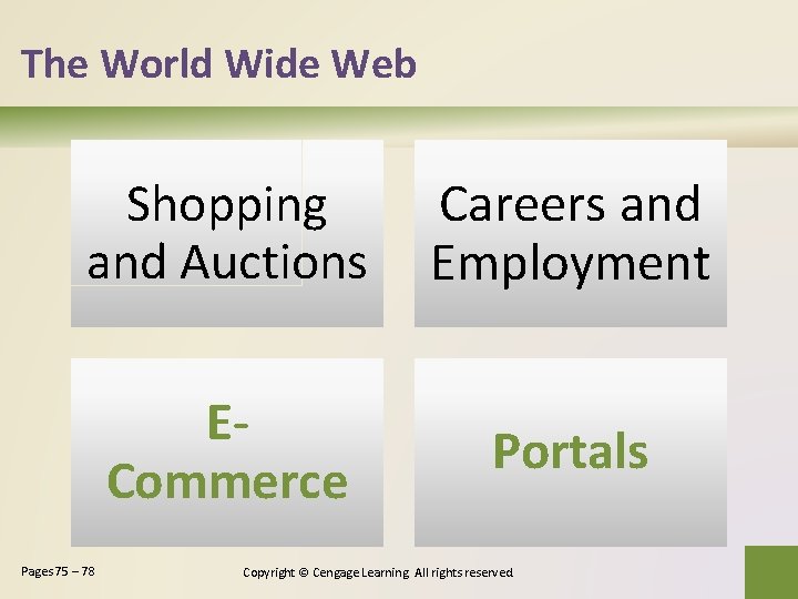 The World Wide Web Shopping and Auctions Careers and Employment ECommerce Portals Pages 75