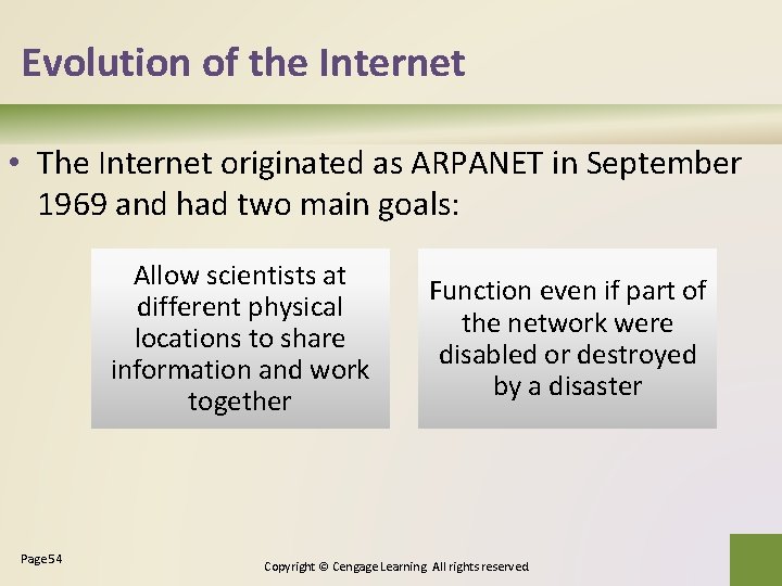 Evolution of the Internet • The Internet originated as ARPANET in September 1969 and