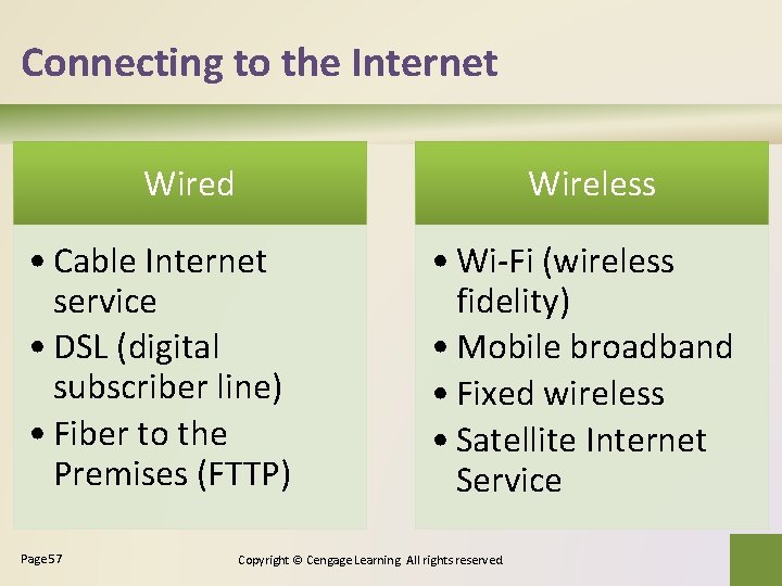 Connecting to the Internet Wired Wireless • Cable Internet service • DSL (digital subscriber
