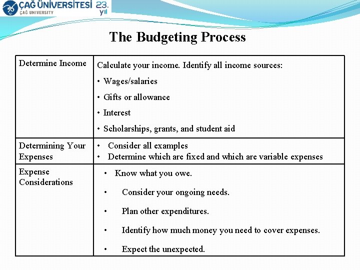 The Budgeting Process Determine Income Calculate your income. Identify all income sources: • Wages/salaries