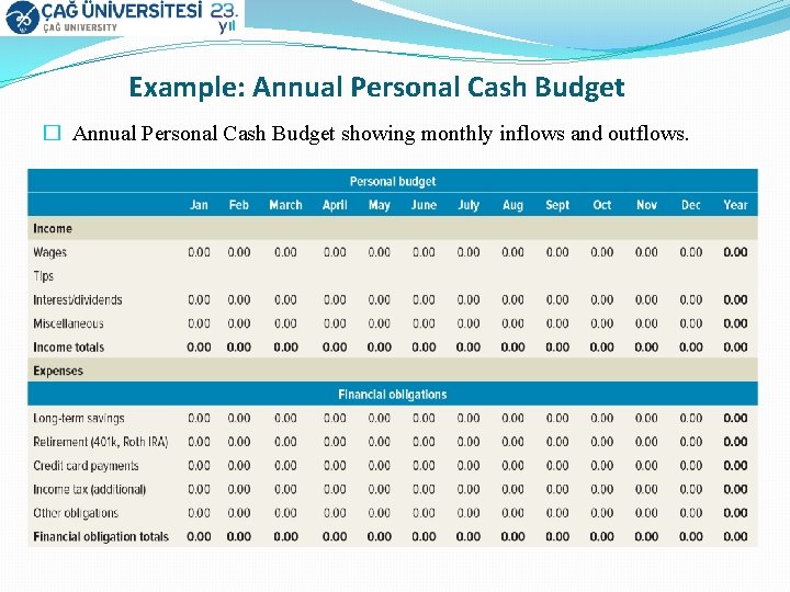 Example: Annual Personal Cash Budget � Annual Personal Cash Budget showing monthly inflows and