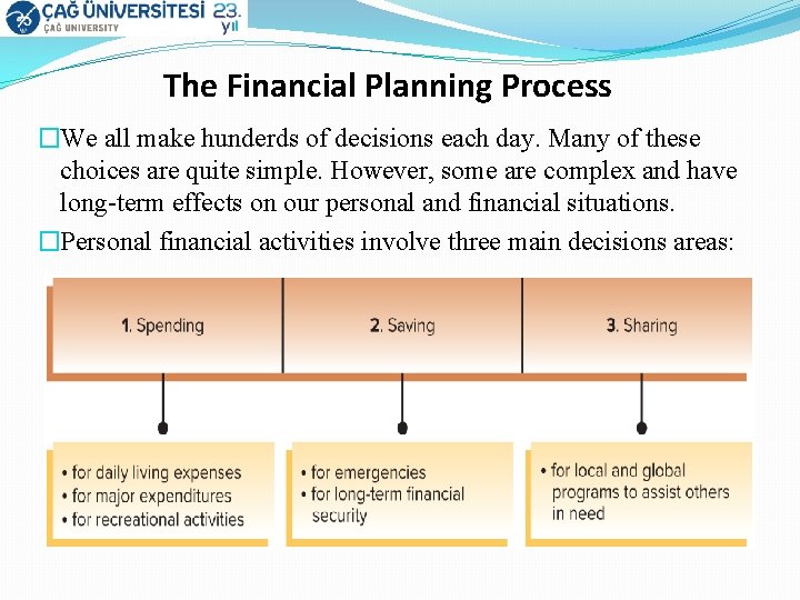 The Financial Planning Process �We all make hunderds of decisions each day. Many of