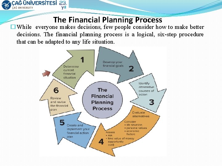 The Financial Planning Process � While everyone makes decisions, few people consider how to