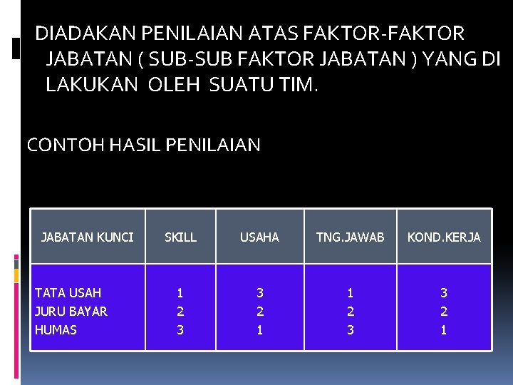 DIADAKAN PENILAIAN ATAS FAKTOR-FAKTOR JABATAN ( SUB-SUB FAKTOR JABATAN ) YANG DI LAKUKAN OLEH