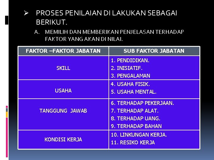 Ø PROSES PENILAIAN DI LAKUKAN SEBAGAI BERIKUT. A. MEMILIH DAN MEMBERIKAN PENJELASAN TERHADAP FAKTOR