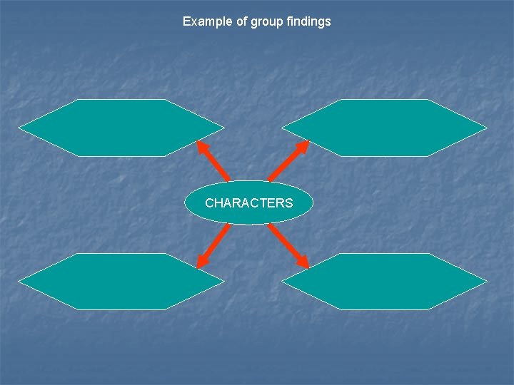 Example of group findings CHARACTERS 