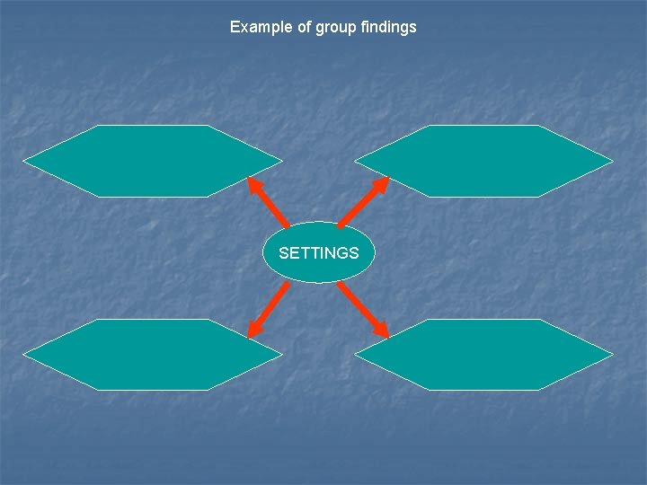 Example of group findings SETTINGS 