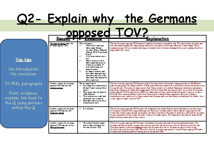 Q 2 - Explain why the Germans opposed TOV? Reason This is because…. Ø