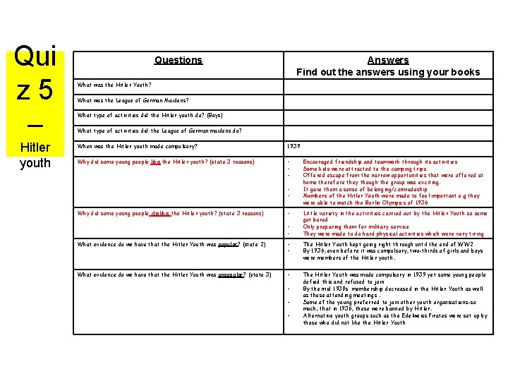 Qui z 5 – Hitler youth Questions Answers Find out the answers using your