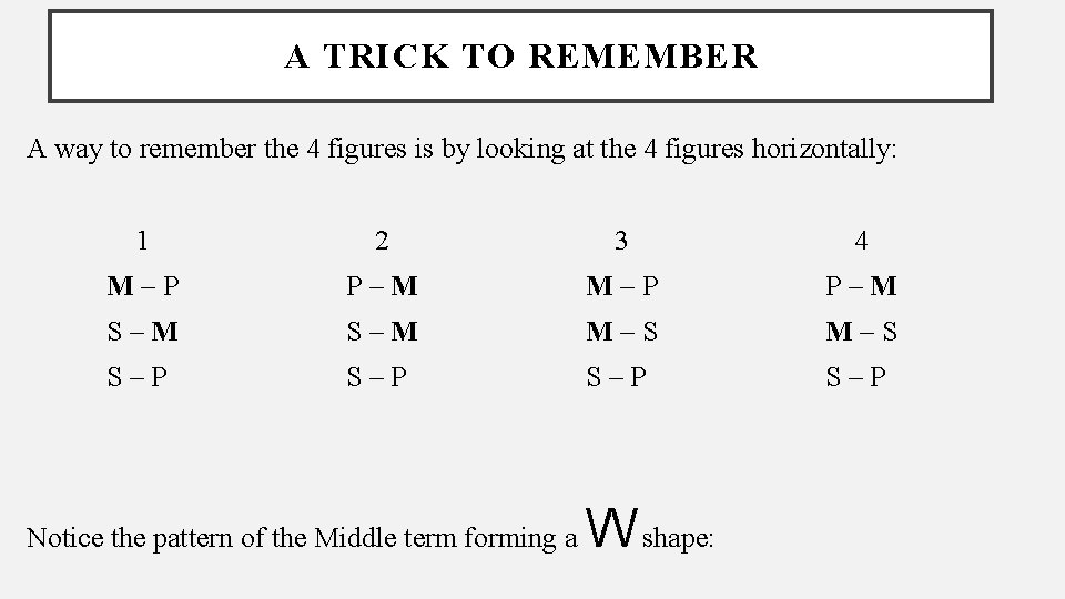 A TRICK TO REMEMBER A way to remember the 4 figures is by looking