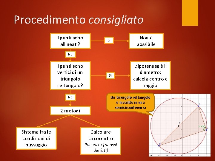 Procedimento consigliato I punti sono allineati? Non è possibile Sì No I punti sono