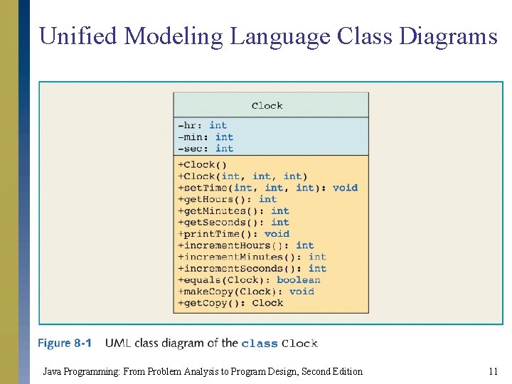 Unified Modeling Language Class Diagrams Java Programming: From Problem Analysis to Program Design, Second