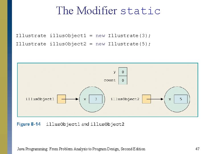 The Modifier static Illustrate illus. Object 1 = new Illustrate(3); Illustrate illus. Object 2