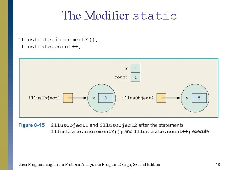 The Modifier static Illustrate. increment. Y(); Illustrate. count++; Java Programming: From Problem Analysis to