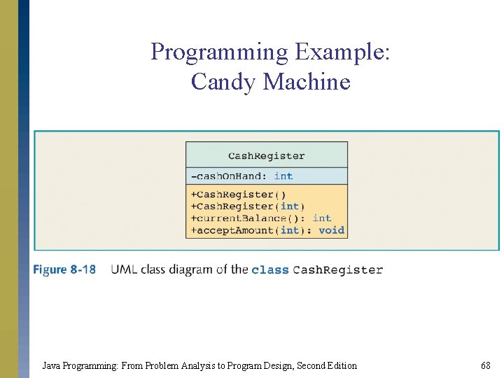 Programming Example: Candy Machine Java Programming: From Problem Analysis to Program Design, Second Edition