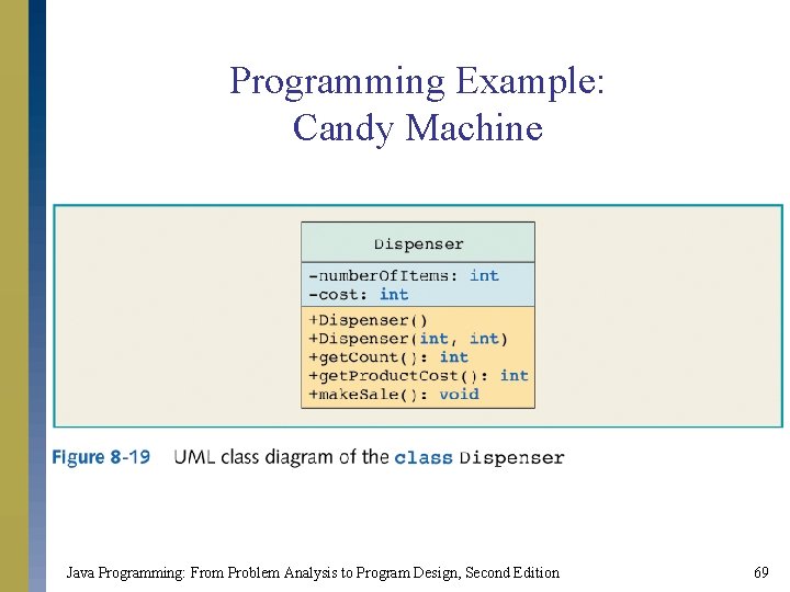 Programming Example: Candy Machine Java Programming: From Problem Analysis to Program Design, Second Edition