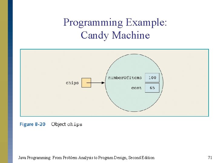 Programming Example: Candy Machine Java Programming: From Problem Analysis to Program Design, Second Edition