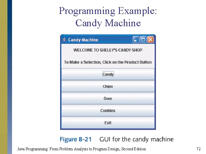 Programming Example: Candy Machine Java Programming: From Problem Analysis to Program Design, Second Edition