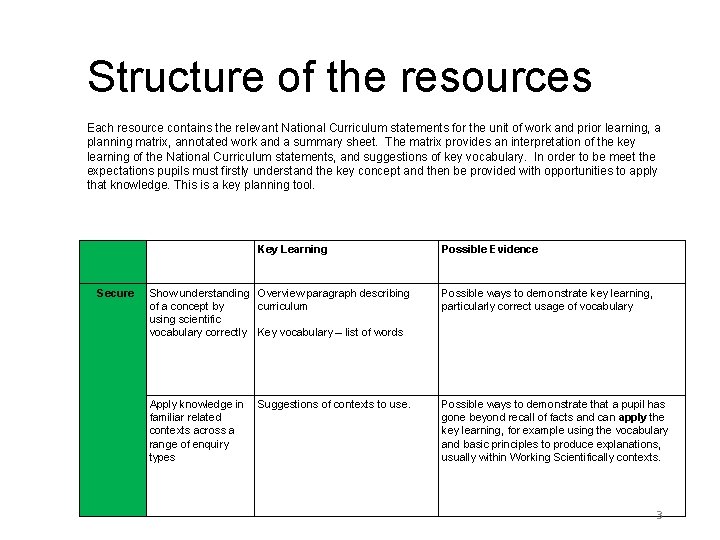 Structure of the resources Each resource contains the relevant National Curriculum statements for the