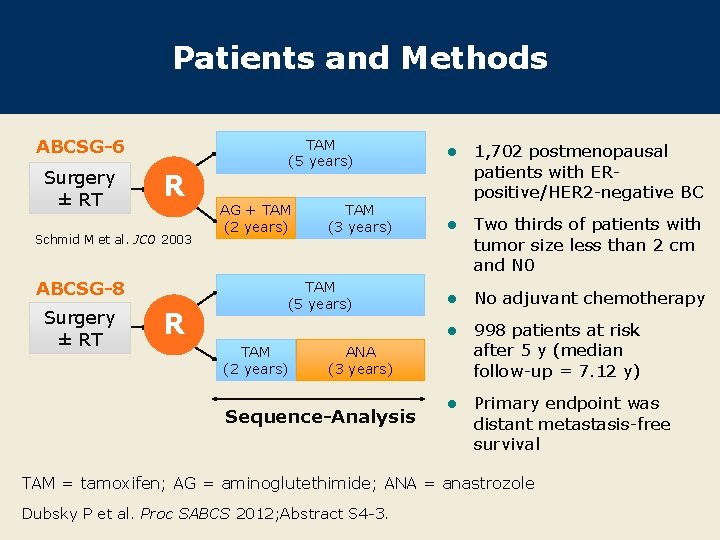 Patients and Methods ABCSG-6 Surgery ± RT R Schmid M et al. JCO 2003 Patients and Methods ABCSG-6 Surgery ± RT R Schmid M et al. JCO 2003